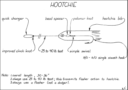 Storing your Salmon Fishing Trolling Flashers & Fly/Meat Rigs or Leaders  with a Pool Noodle 